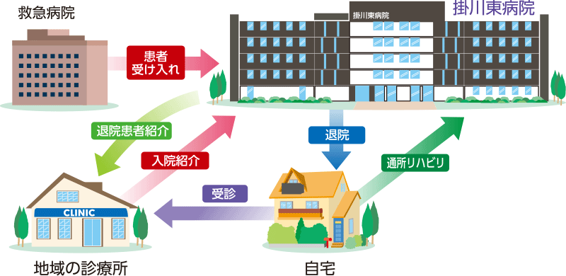 画像：施設案内図